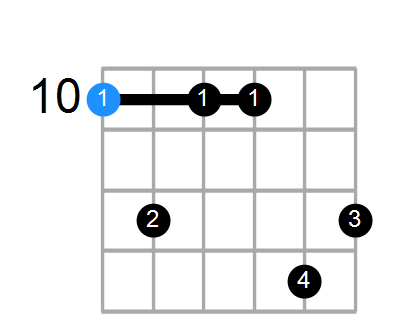 Dm9 Chord